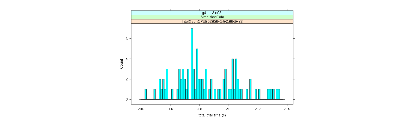 prof_basic_trial_times_histogram.png