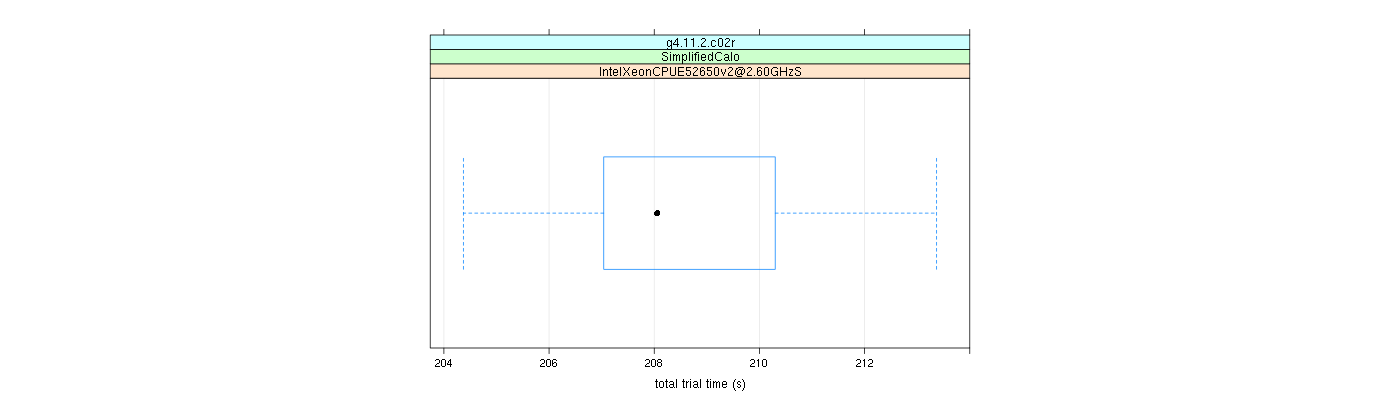 prof_basic_trial_times_plot.png