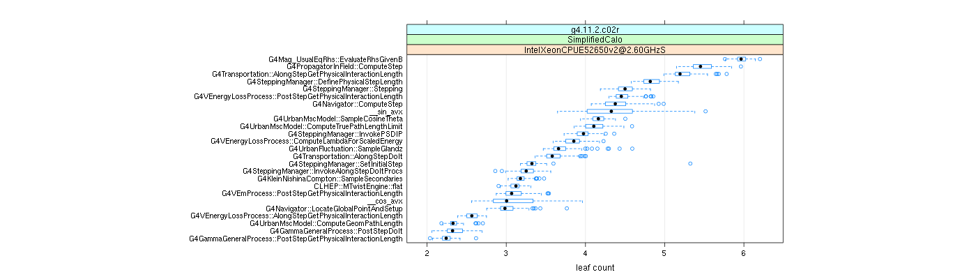 prof_big_functions_count_plot_01.png