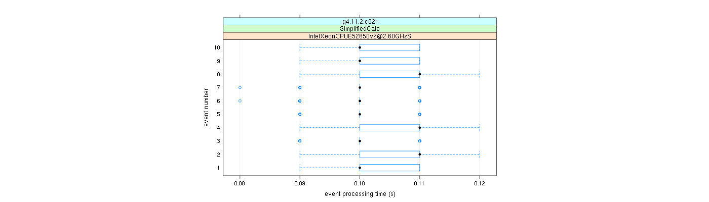 prof_early_events_plot.png