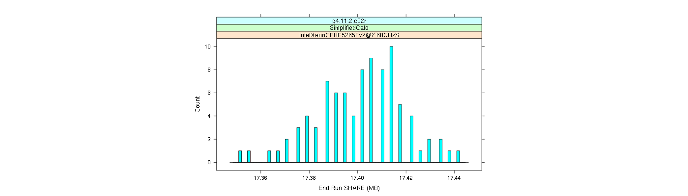 prof_memory_share_histogram.png