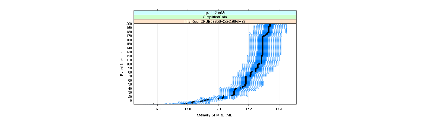 prof_memory_share_plot.png