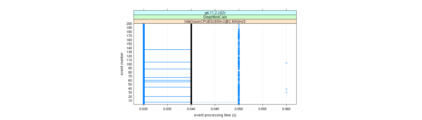 prof_100_events_plot.png