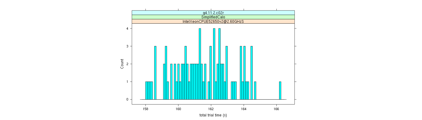 prof_basic_trial_times_histogram.png