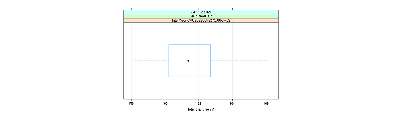 prof_basic_trial_times_plot.png