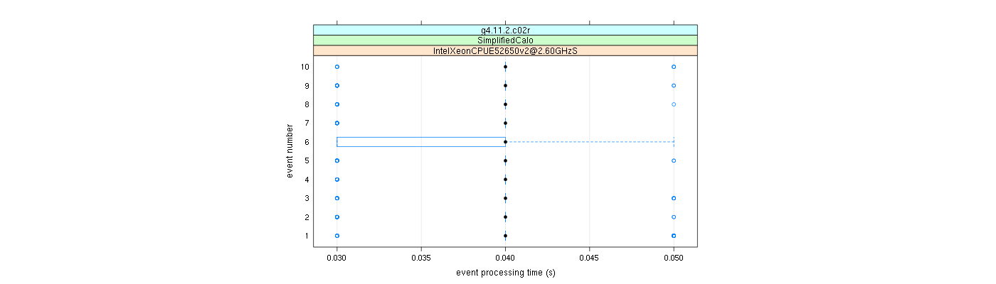 prof_early_events_plot.png