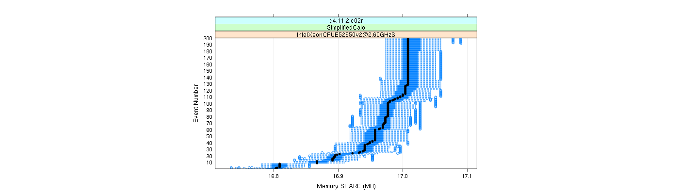 prof_memory_share_plot.png