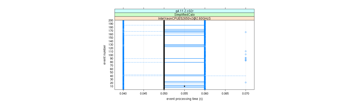 prof_100_events_plot.png