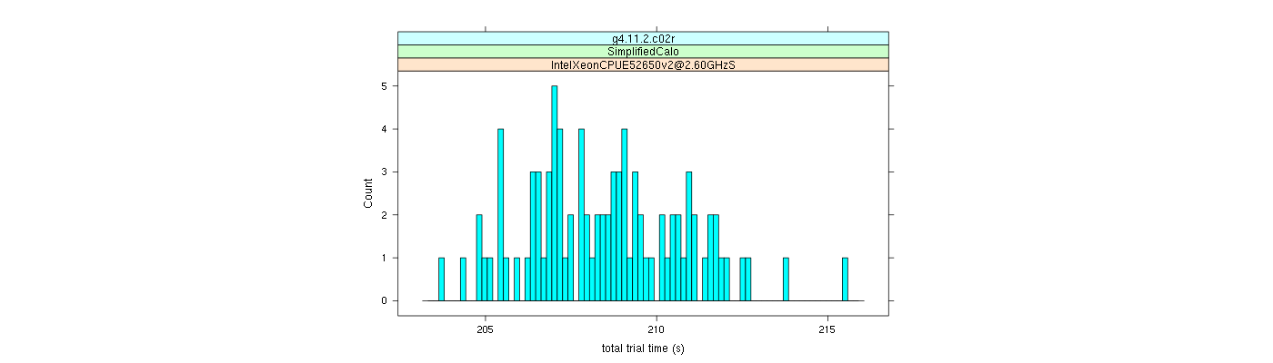 prof_basic_trial_times_histogram.png