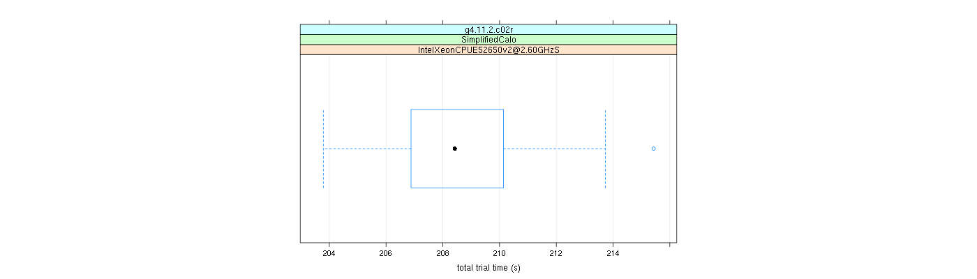 prof_basic_trial_times_plot.png