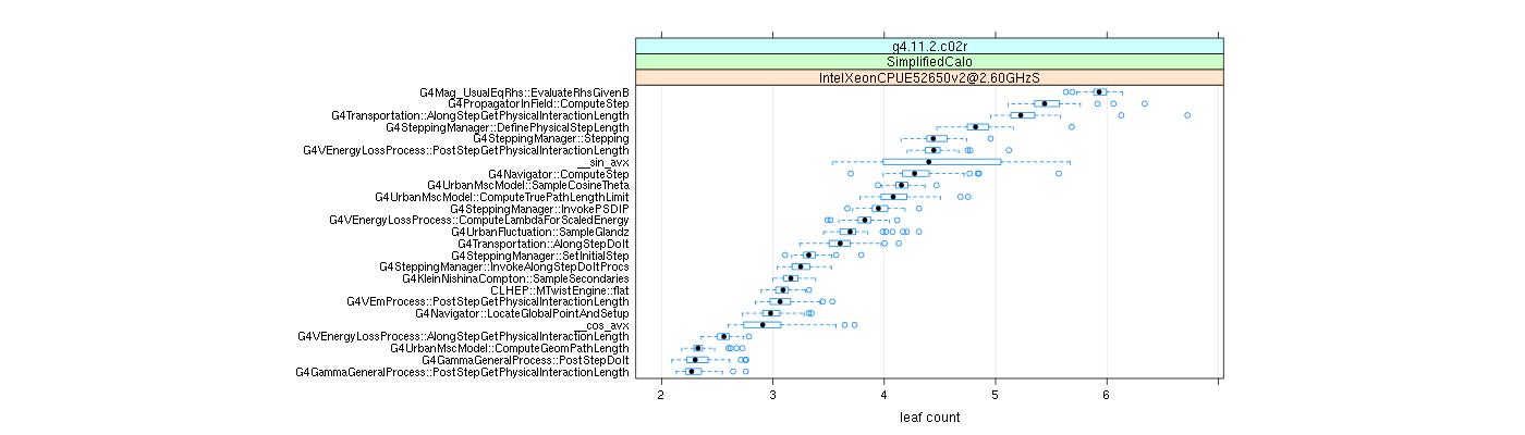 prof_big_functions_count_plot_01.png