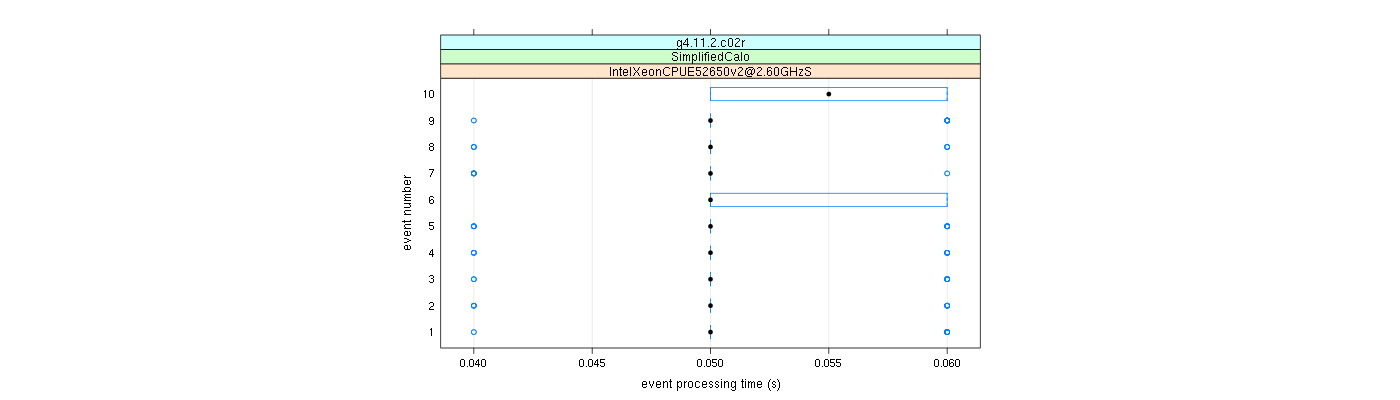 prof_early_events_plot.png