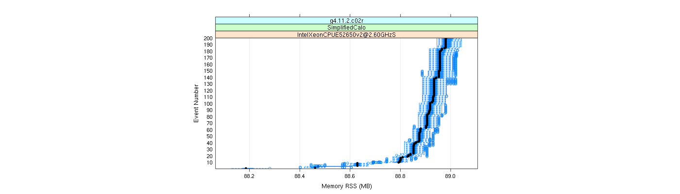 prof_memory_rss_plot.png