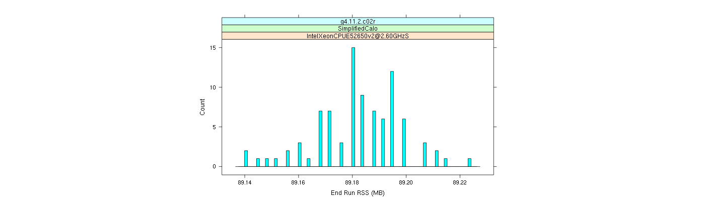 prof_memory_run_rss_histogram.png