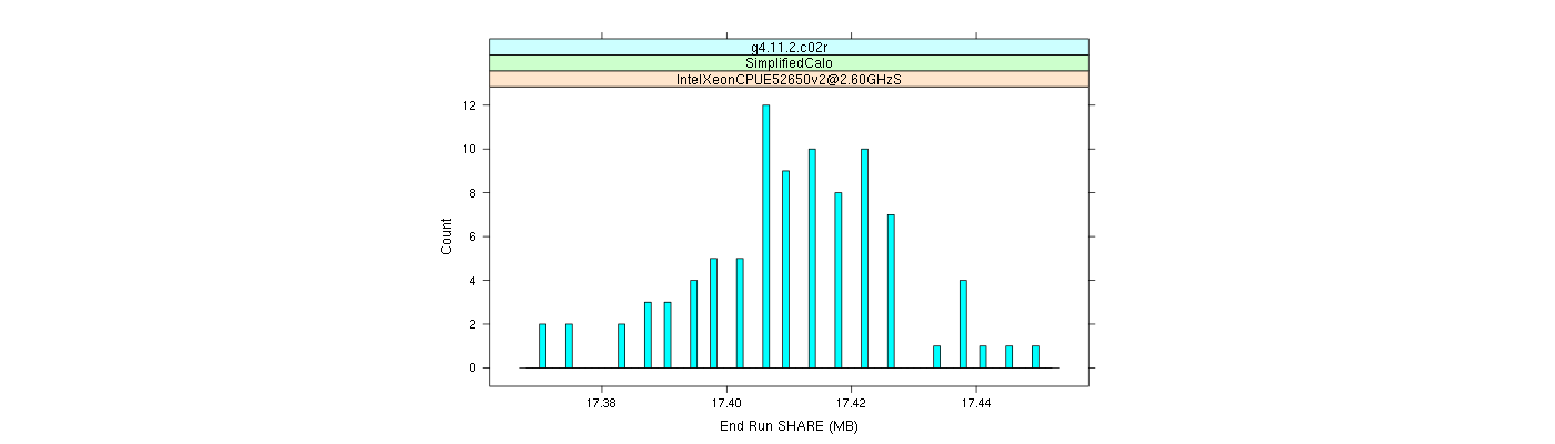 prof_memory_share_histogram.png