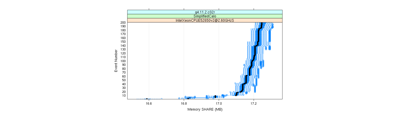 prof_memory_share_plot.png