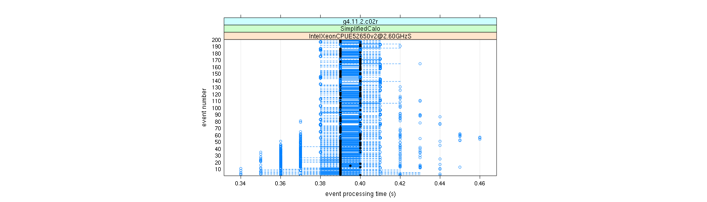 prof_100_events_plot.png