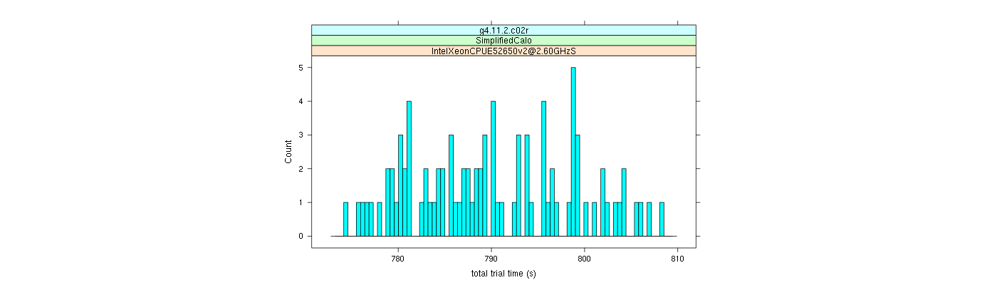 prof_basic_trial_times_histogram.png