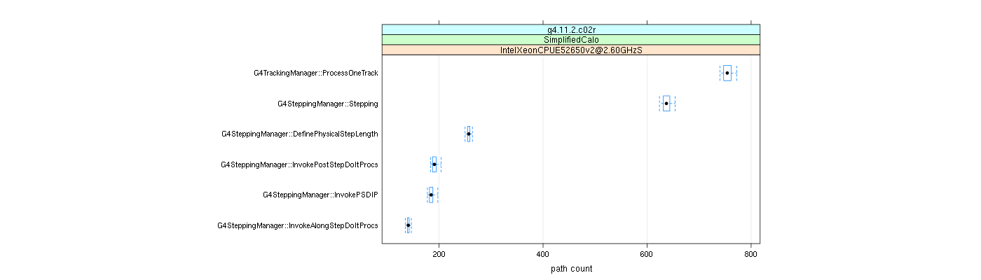 prof_big_paths_count_plot_15_95.png