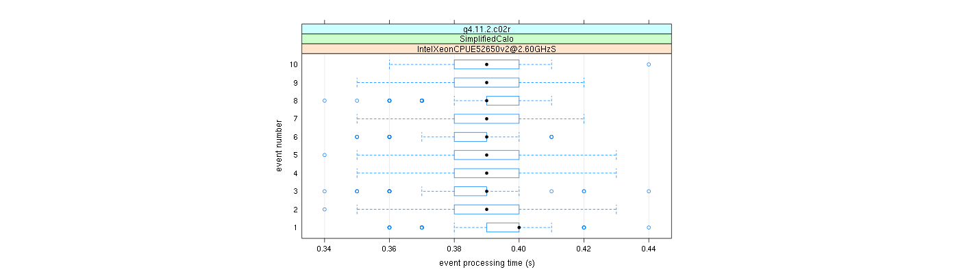 prof_early_events_plot.png