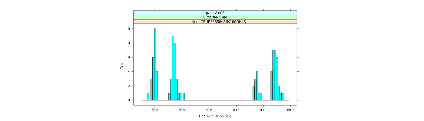 prof_memory_run_rss_histogram.png