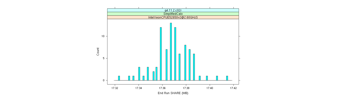 prof_memory_share_histogram.png