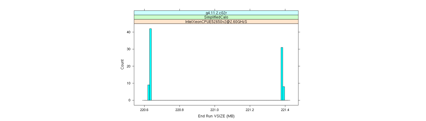 prof_memory_run_vsize_histogram.png