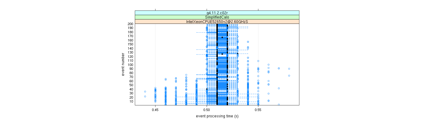 prof_100_events_plot.png