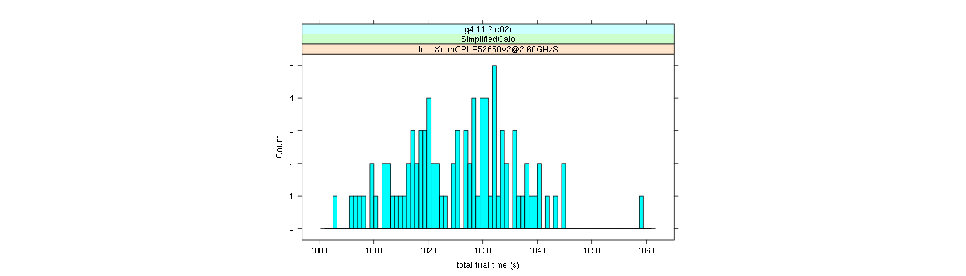 prof_basic_trial_times_histogram.png