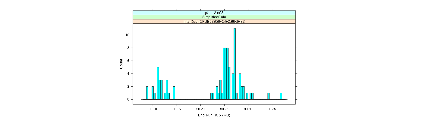 prof_memory_run_rss_histogram.png