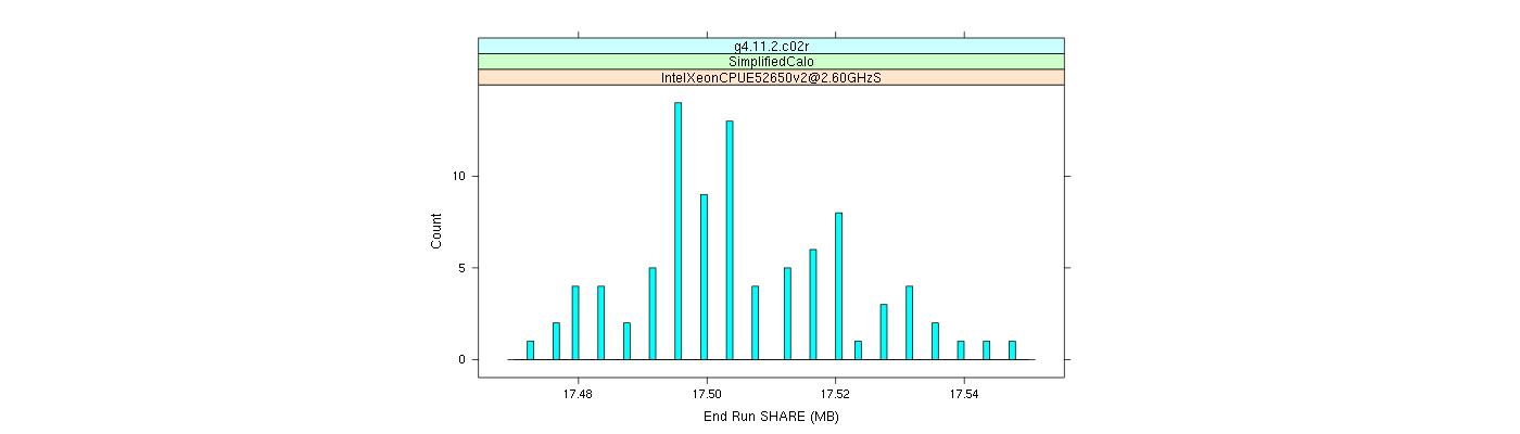 prof_memory_share_histogram.png