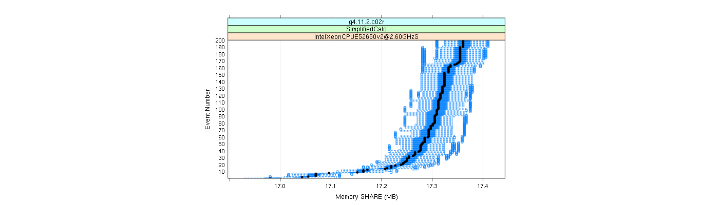 prof_memory_share_plot.png