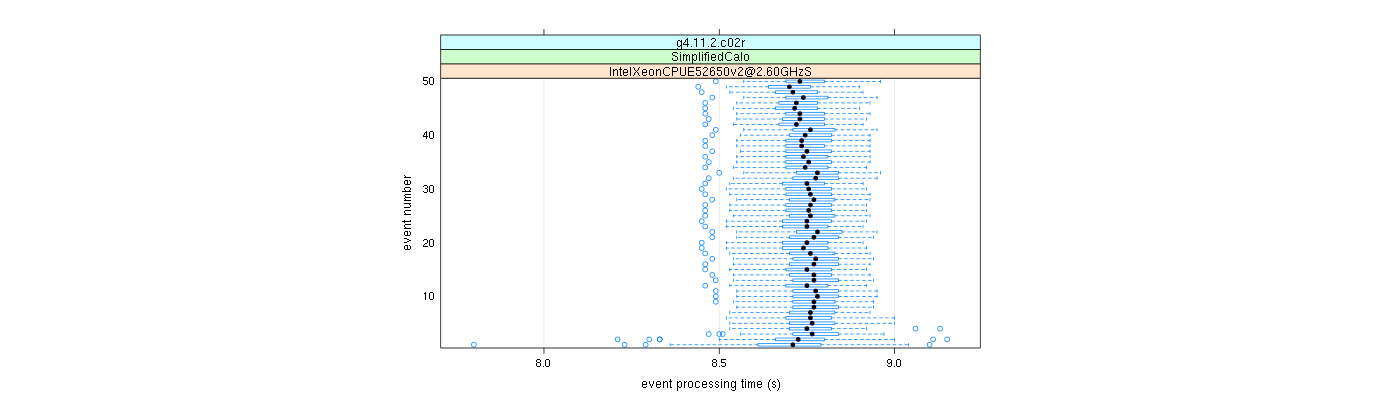 prof_100_events_plot.png