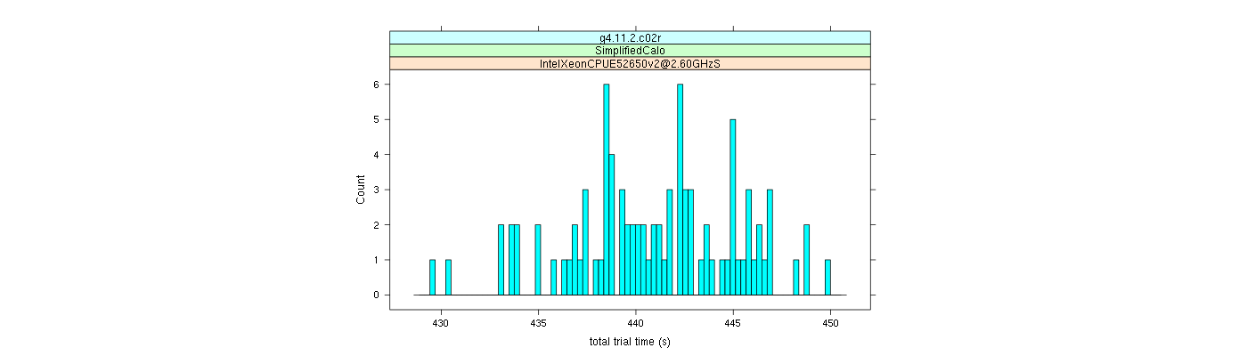 prof_basic_trial_times_histogram.png