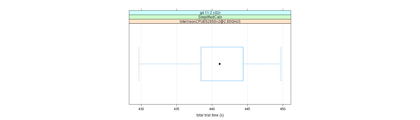 prof_basic_trial_times_plot.png