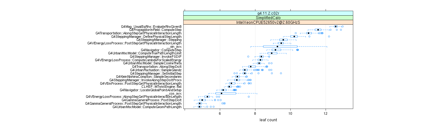 prof_big_functions_count_plot_01.png