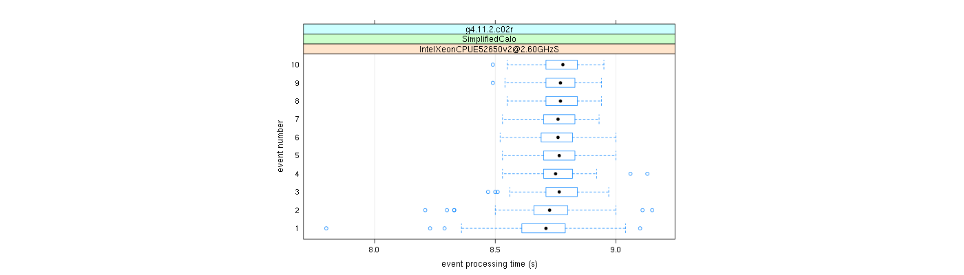 prof_early_events_plot.png