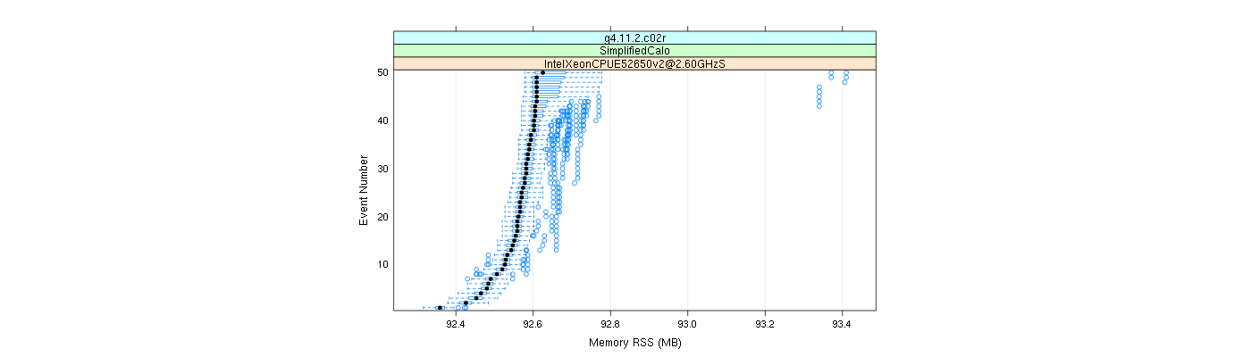 prof_memory_rss_plot.png