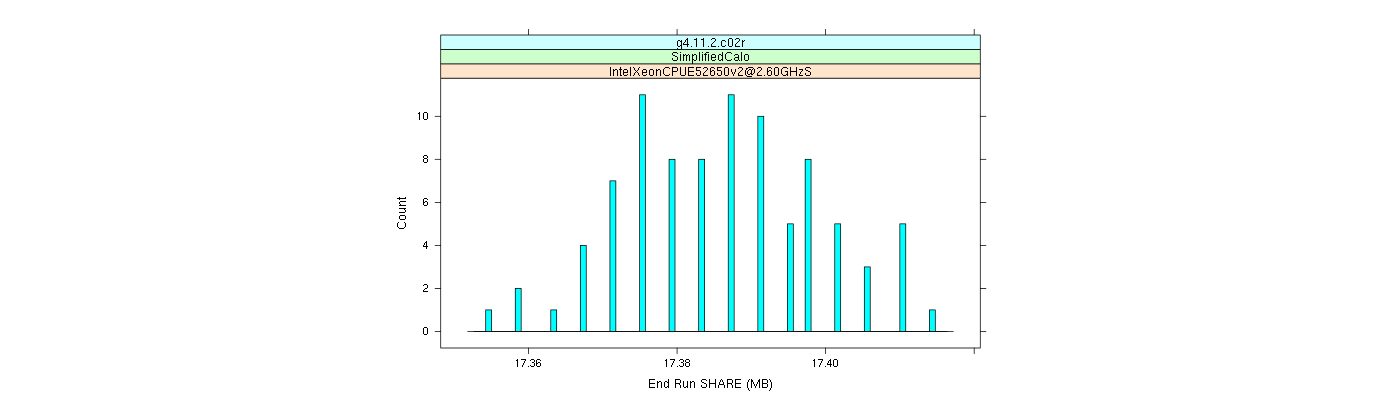 prof_memory_share_histogram.png