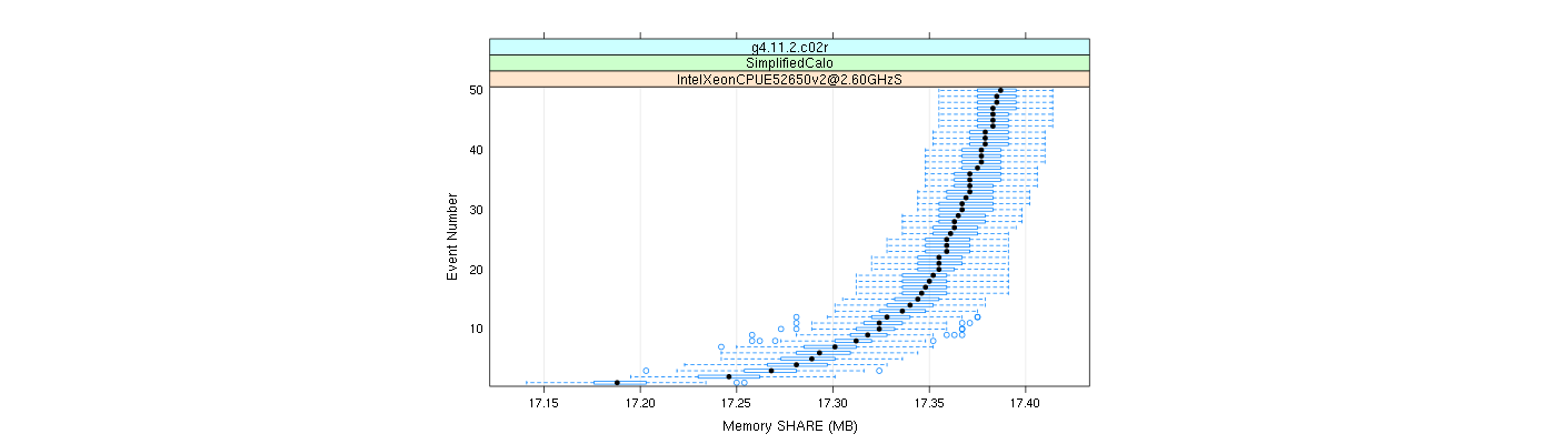 prof_memory_share_plot.png