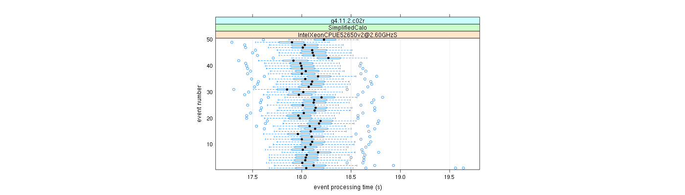 prof_100_events_plot.png