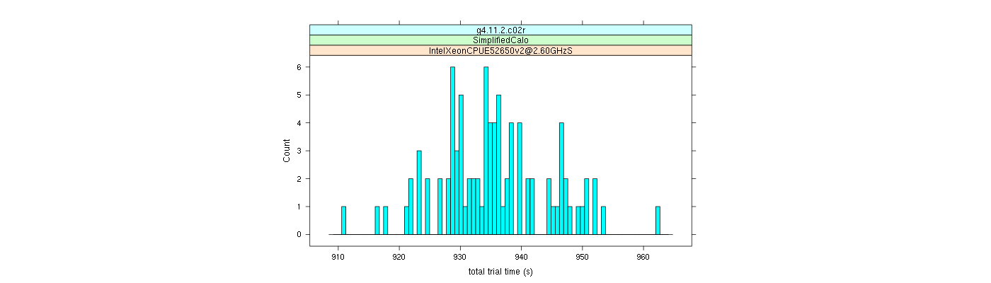 prof_basic_trial_times_histogram.png