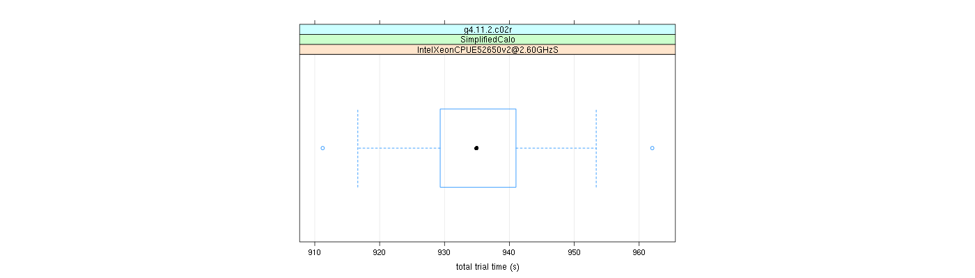 prof_basic_trial_times_plot.png