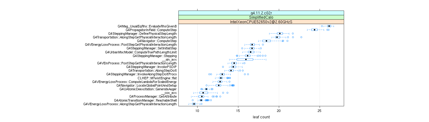 prof_big_functions_count_plot_01.png