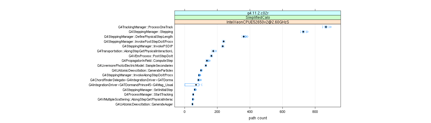 prof_big_paths_count_plot_05_95.png