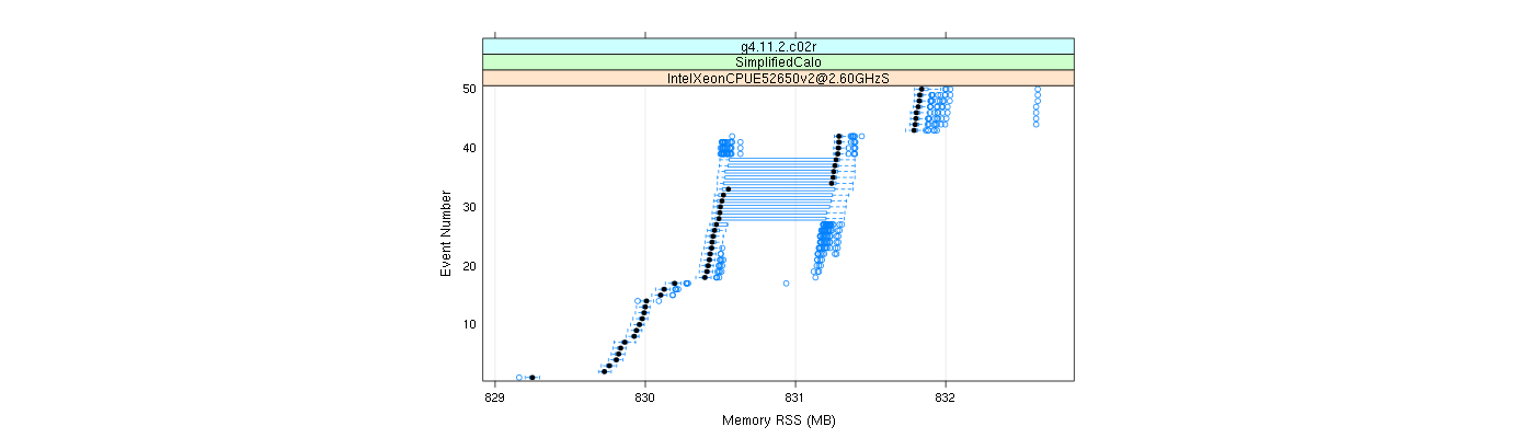 prof_memory_rss_plot.png