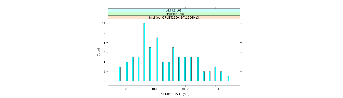 prof_memory_share_histogram.png