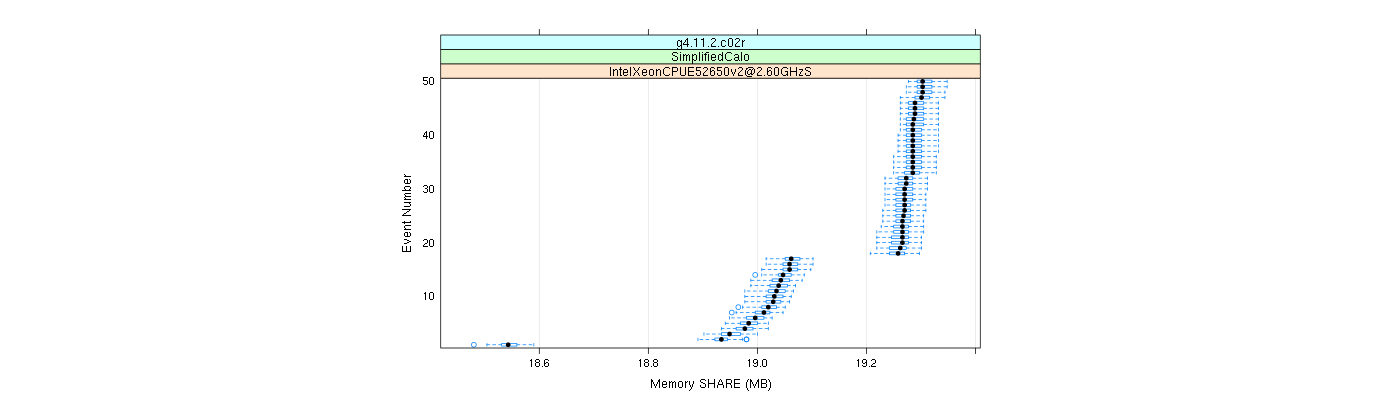 prof_memory_share_plot.png