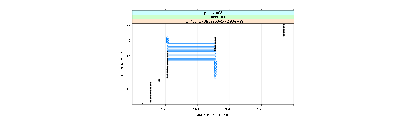 prof_memory_vsize_plot.png