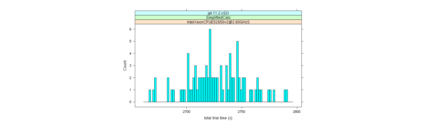 prof_basic_trial_times_histogram.png